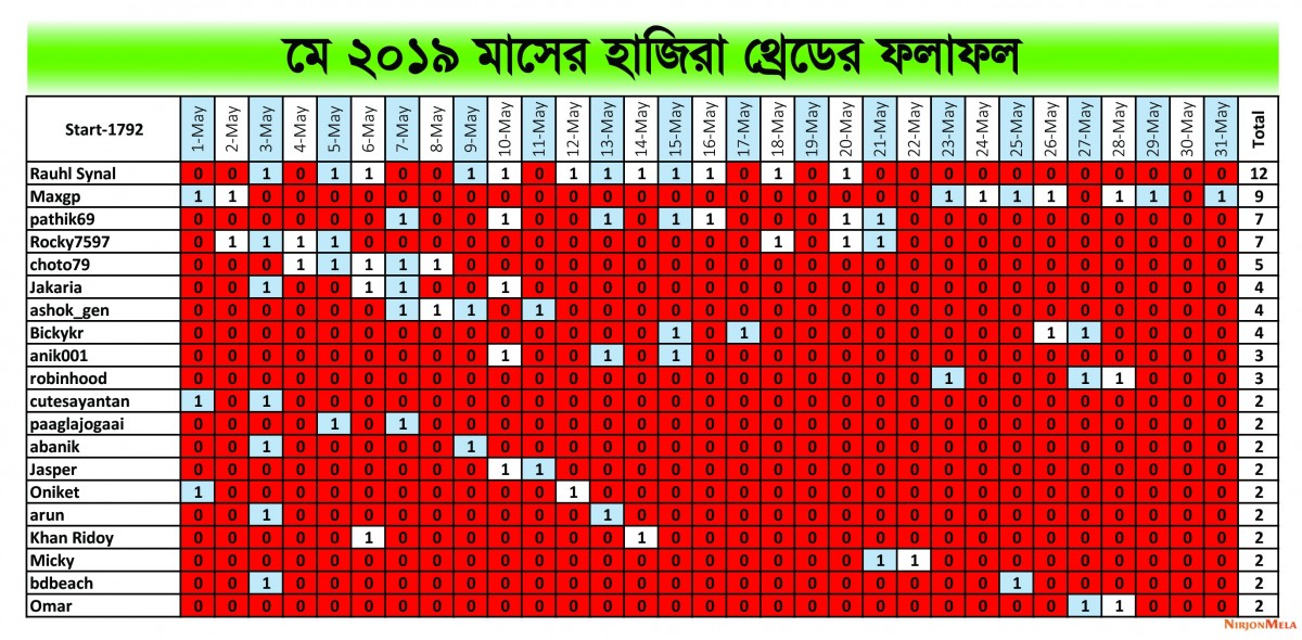 Attendance-2.jpg